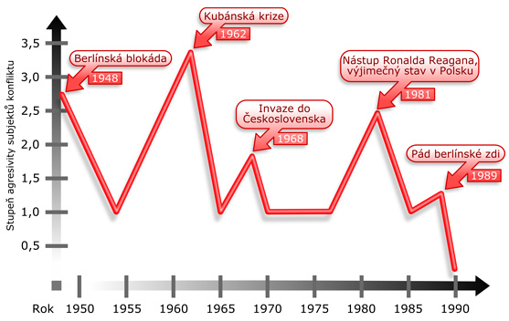 01-intenzita-krize.jpg